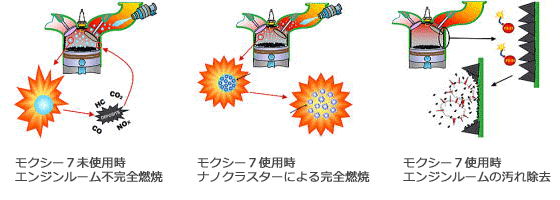 エンジンルーム内・モクシー7を使用した場合のイメージ